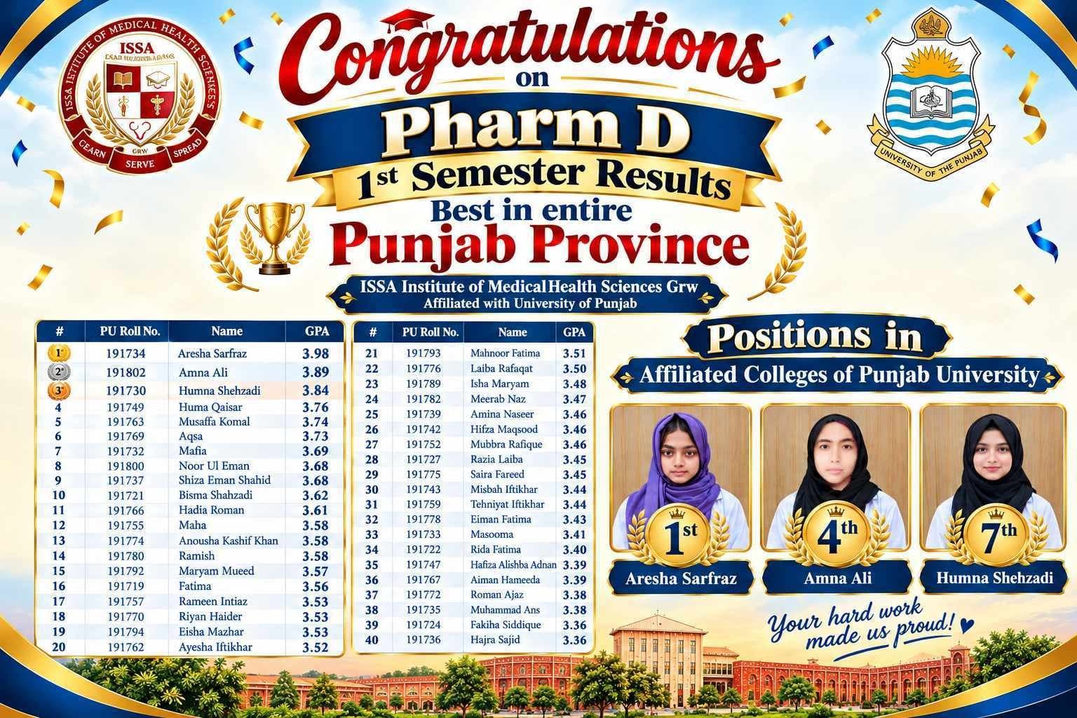 ISSA poster congratulating Pharm-D students on their first-semester results: Aresha Sarfraz 1st, Amna Ali 4th and Humna Shehzadi 7th among affiliated colleges of the University of the Punjab, with the class results table